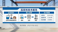 大埔本地工厂讲解：说一遍公路压浆料和铁路压浆料的区别